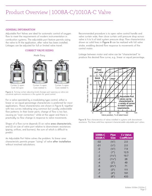 Fives Group - Catalog Combustion 2021 - Page 1284
